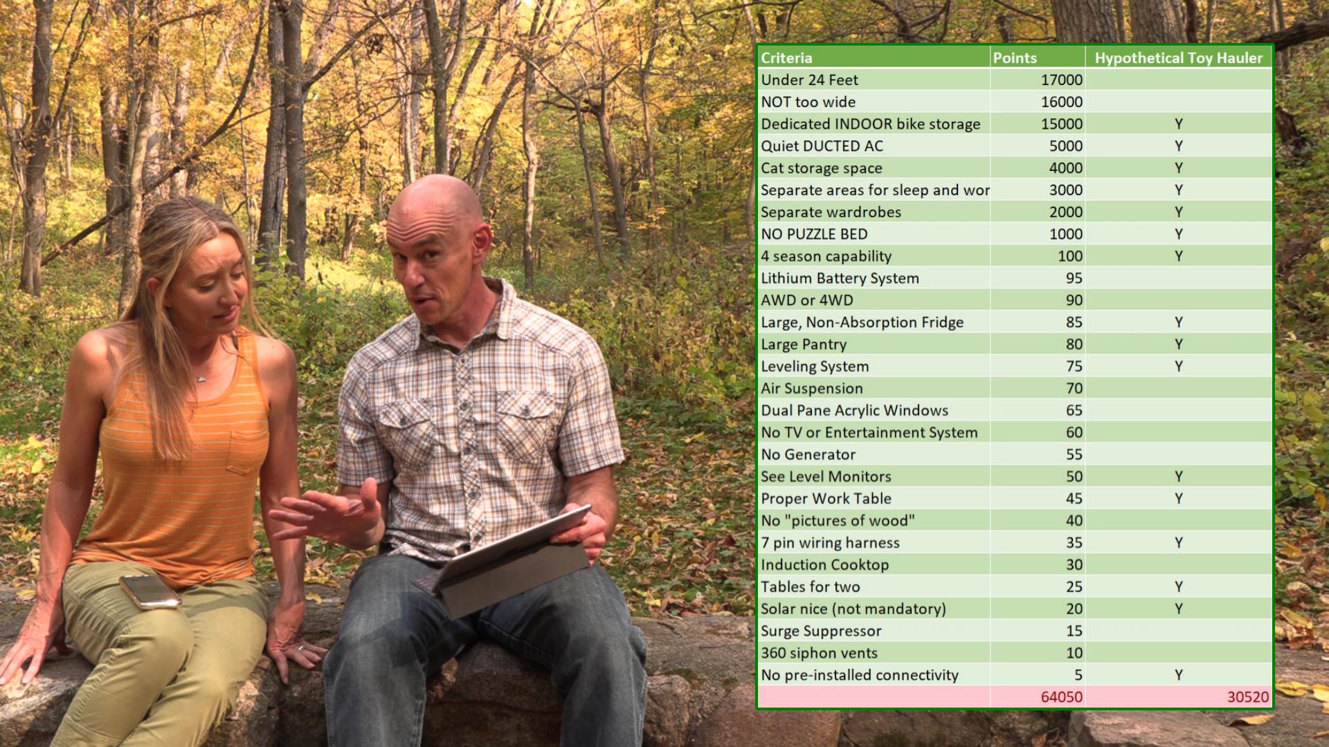 RV Model Comparisons, and… We’ve Chosen Our Next RV!